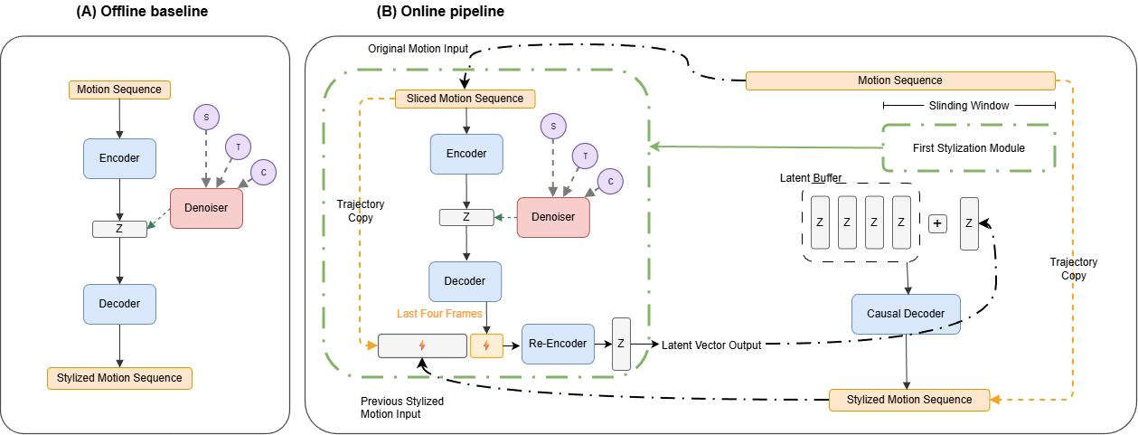 Method diagram